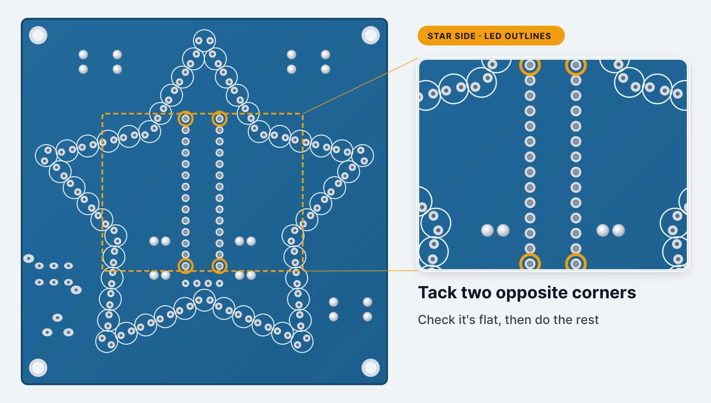 Tack two opposite corners first
