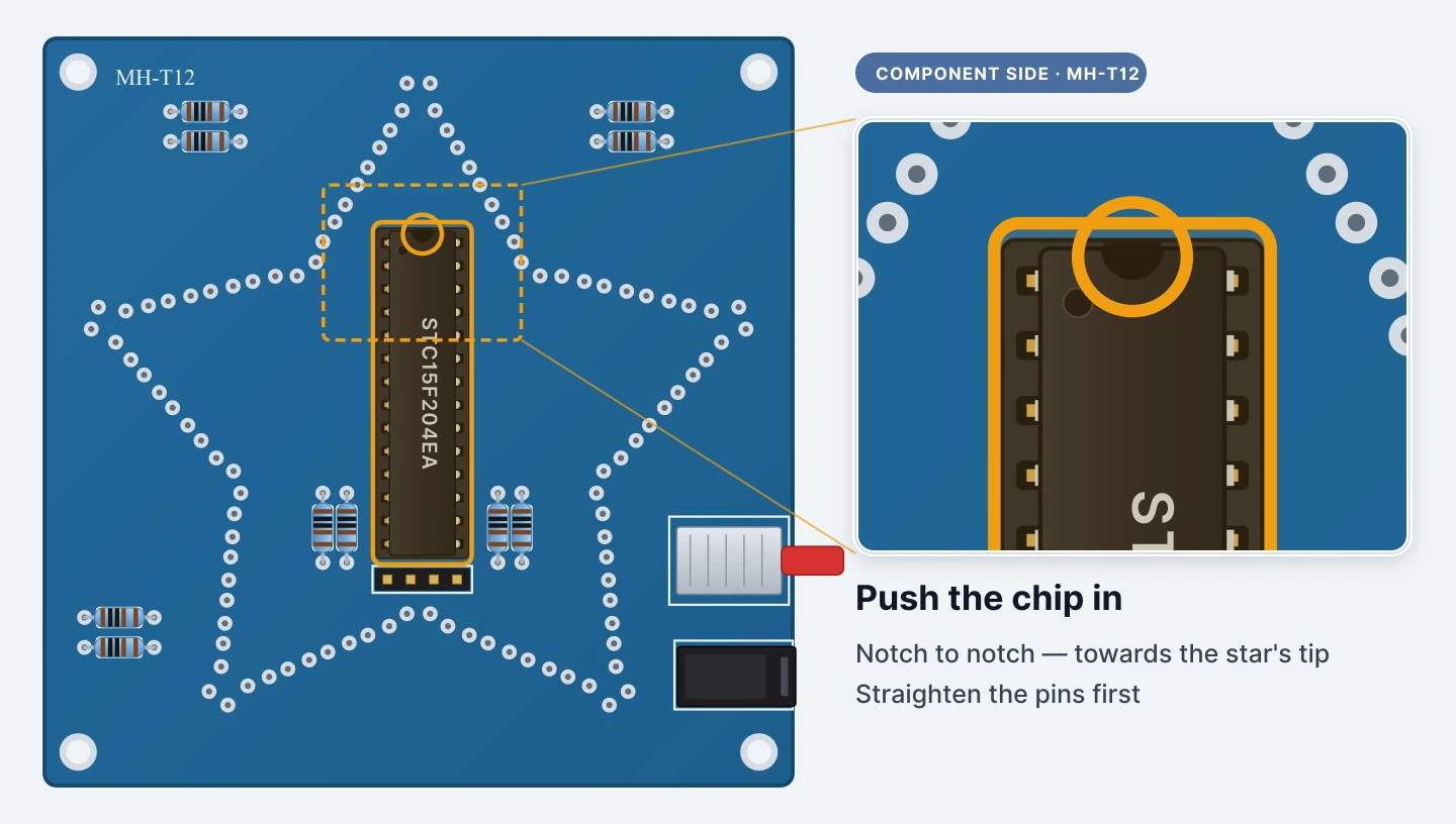Push the chip into its socket