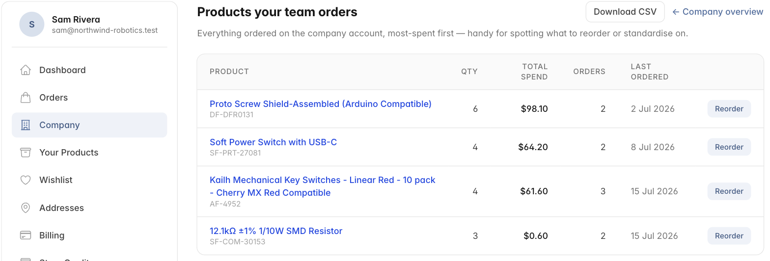 The Products ordered view: a table of every product the company has bought with quantity, total spend, order count, last-ordered date, and reorder buttons