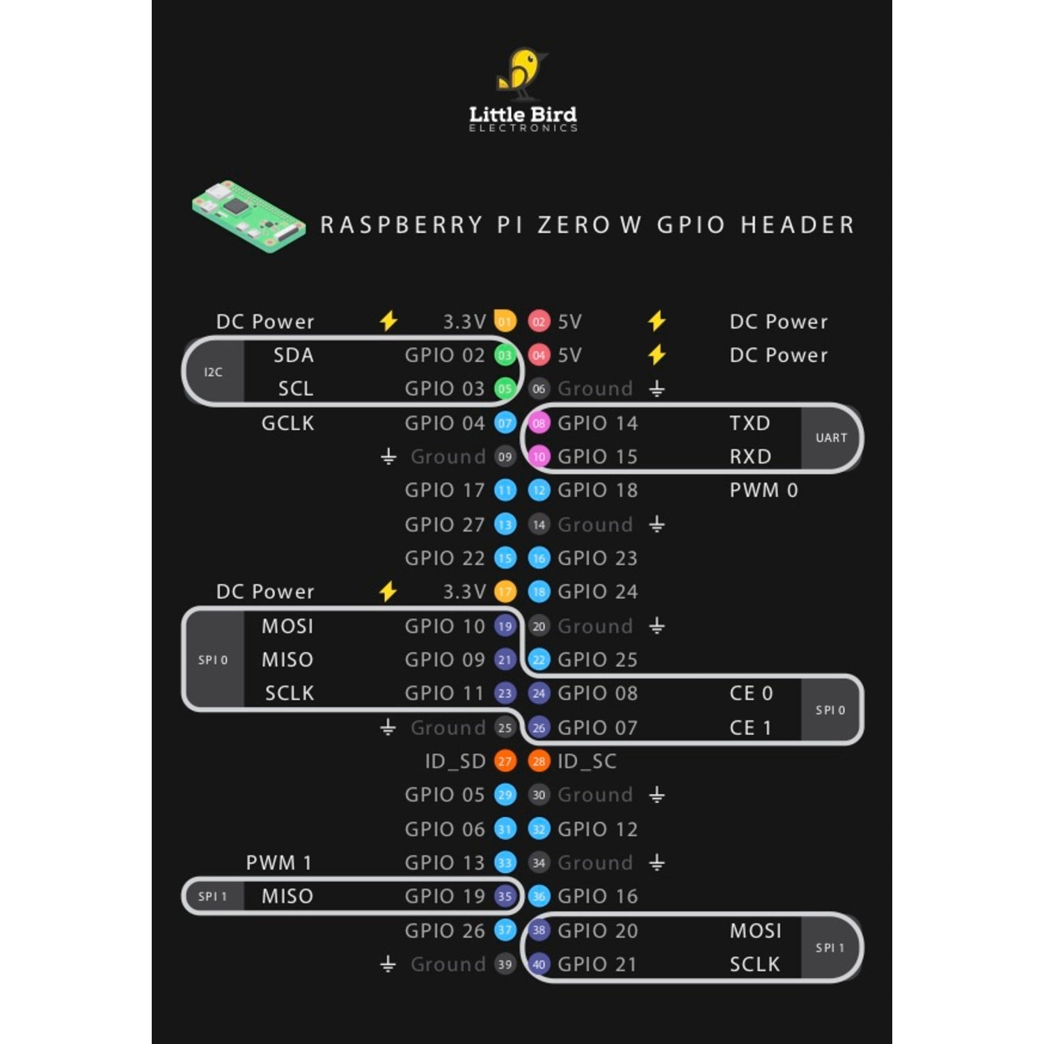 Zero W GPIO Card | Little Bird Electronics