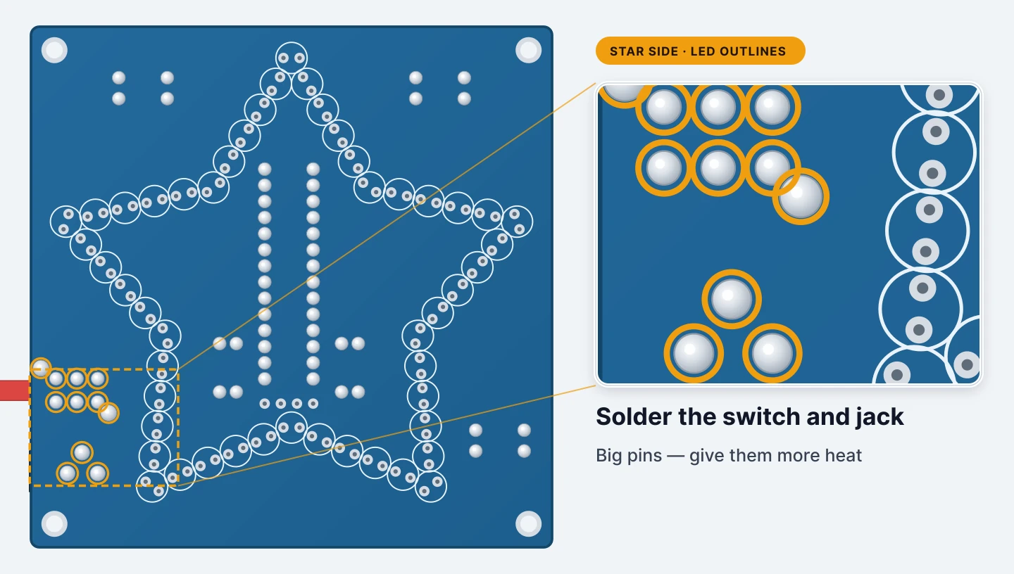 Solder the switch and jack