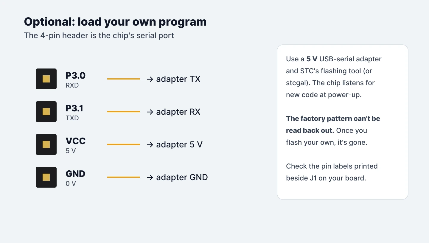 Going further: load your own program