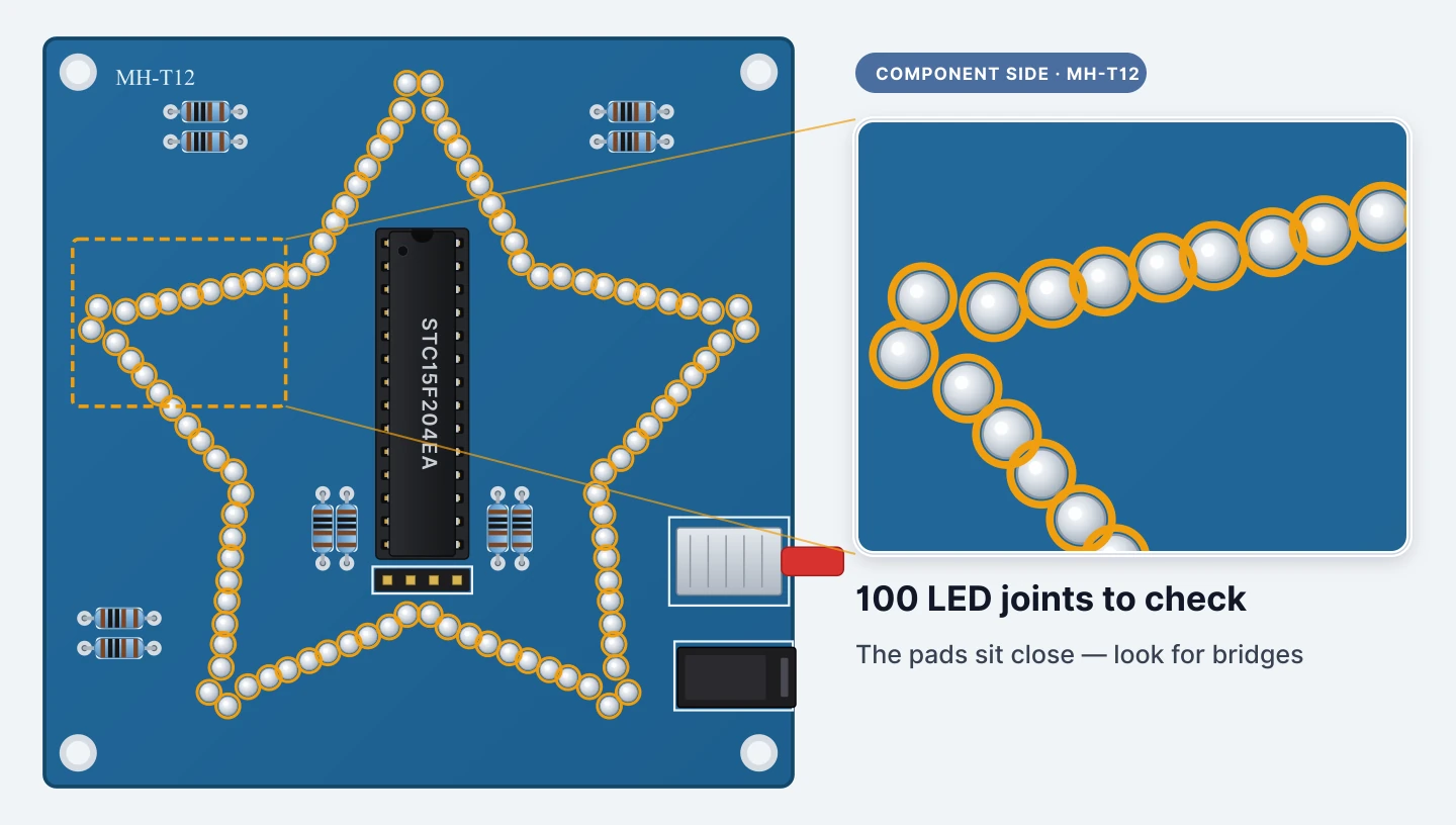 Inspect the LED joints