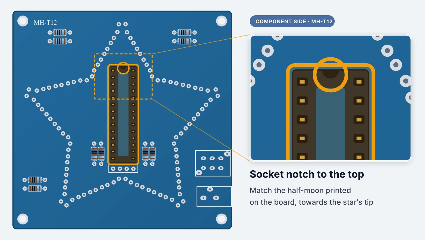 Fit the 28-pin socket, notch to the top