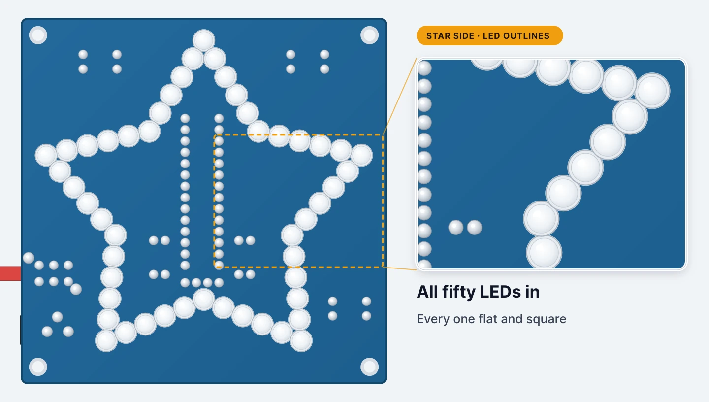 All fifty LEDs in