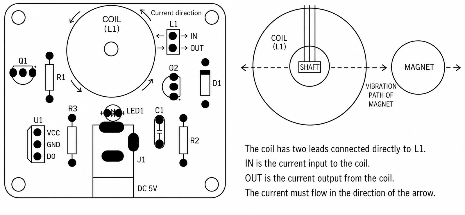 PCB component layout for the electromagnetic swing kit, with the coil L1, IN and OUT pads, and the vibration path of the magnet