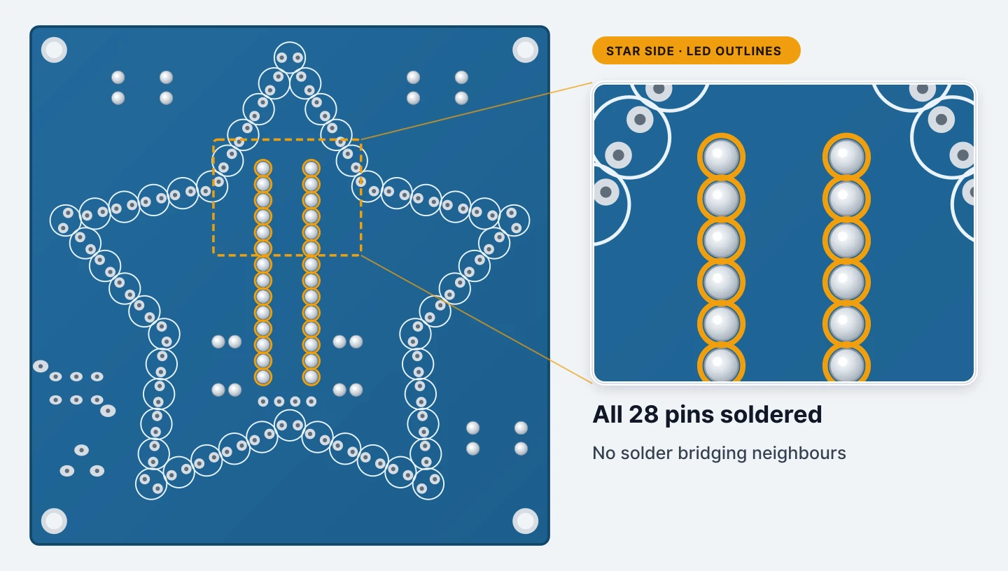 Solder the other 26 pins
