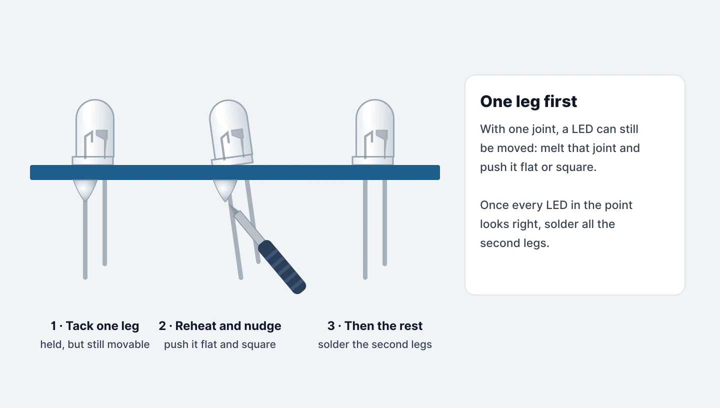 Solder one leg of each, straighten, then the second legs
