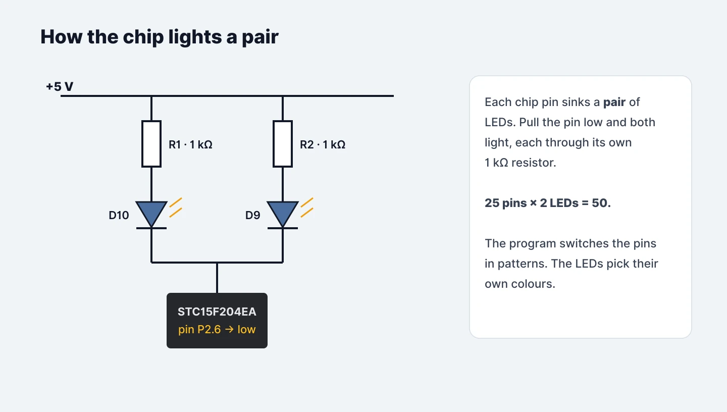 How the chip lights a pair