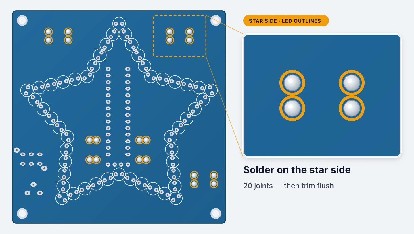Solder the resistors on the star side